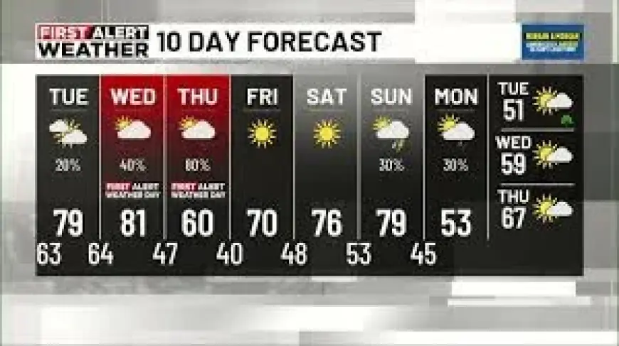 Storm Prediction Center focus turns to Alabama as Wednesday night storms come into view