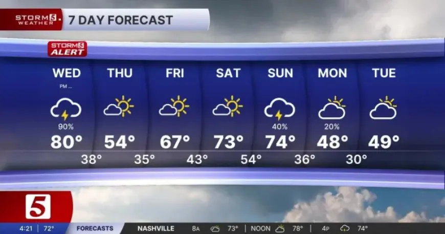 Weather Forecast: Two March 11 outlooks highlight storm timing and temperature gaps