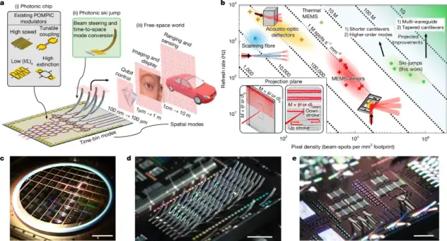 Nanophotonic Waveguide Revolutionizes Chip-to-World Beam Scanning