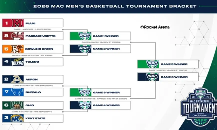 Umass Basketball faces unbeaten Miami (Ohio) as MAC sets 2026 bracket