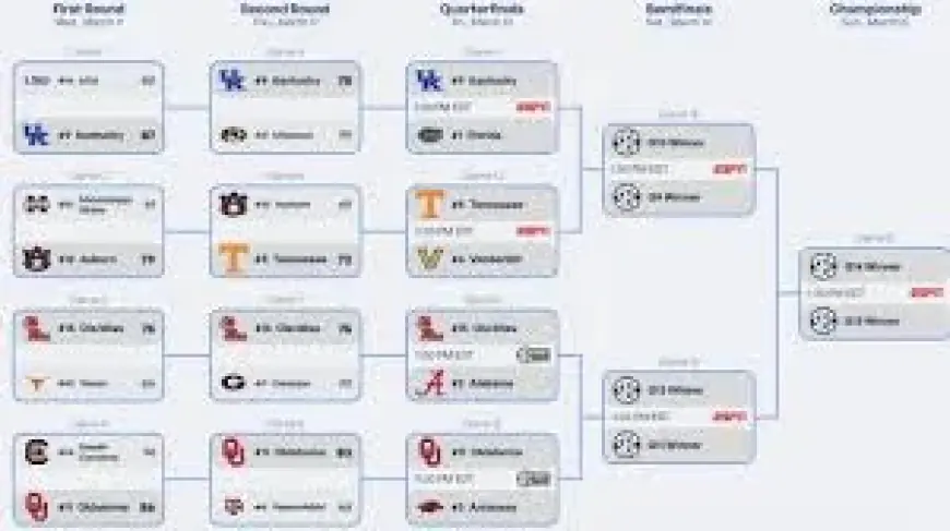 Sec Basketball Tournament Bracket: Florida’s title defense meets Oklahoma’s bubble push