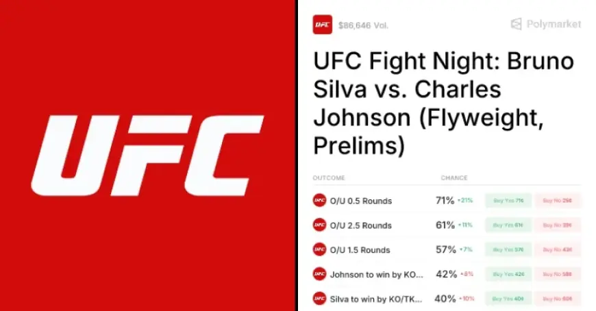 Charles Johnson vs Bruno Silva set for UFC Fight Night on Mar. 14, 2026