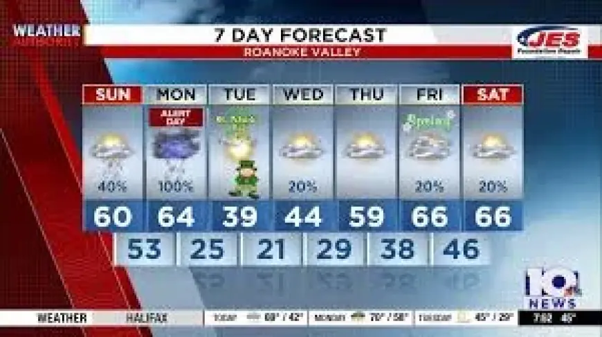 Pop-Up Showers All Around! St. Patrick’s Day To Be Much Colder