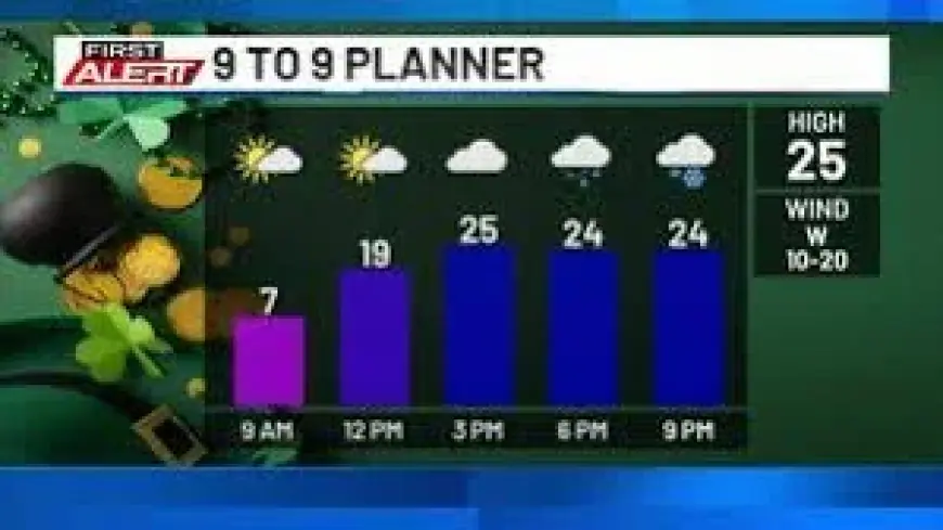Saint Patricks Day 2026: A Chilly Day With More Snow On The Way