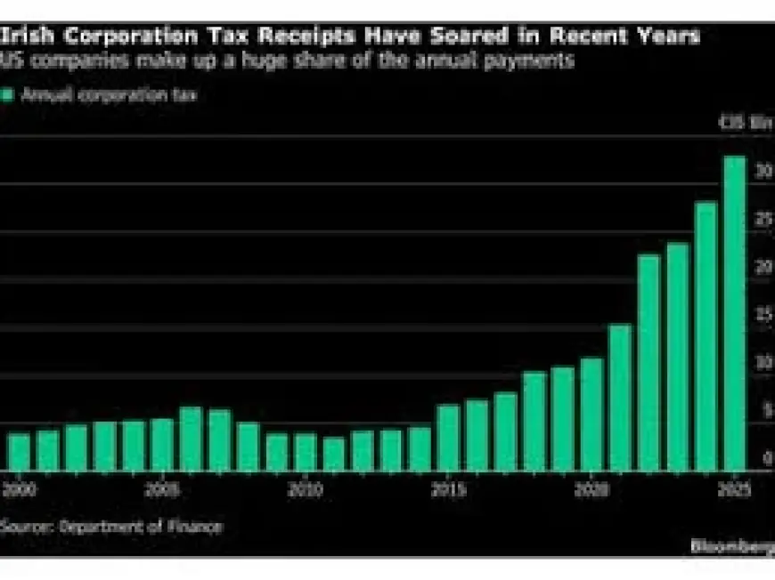 Taoiseach Brings Shamrock to Trump in St. Patrick’s Day Charm Offensive