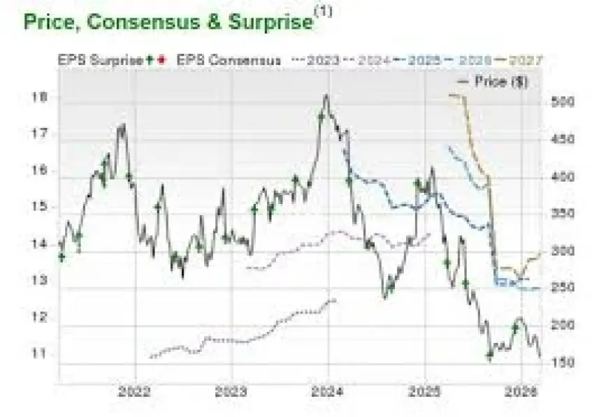 Lulu Stock Near 52-Week Lows as Lululemon Q4 Results Loom, Investors Weigh Next Move