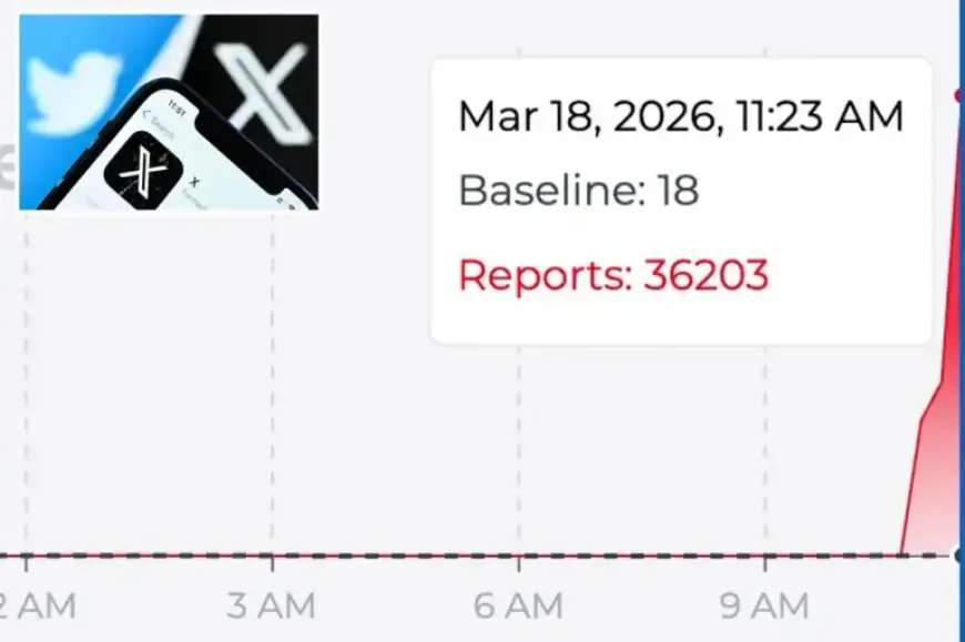 X Faces Outages as Users Report Site Downtime
