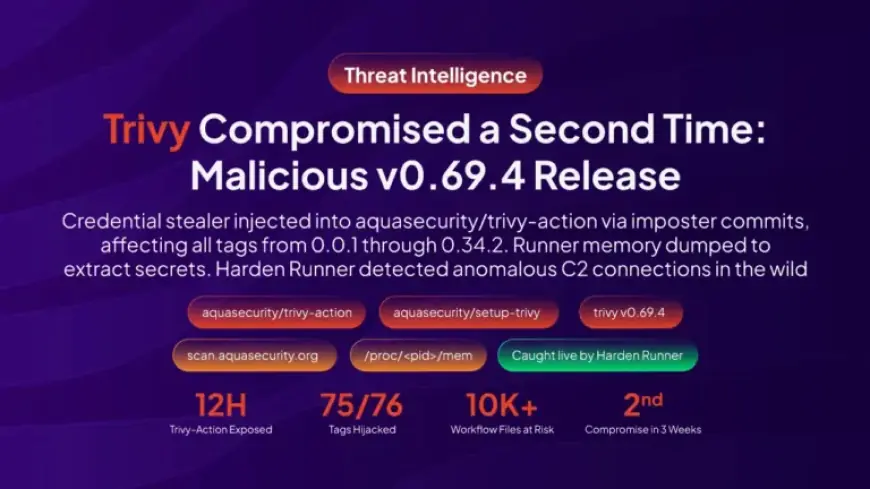 Trivy Faces Second Breach: Malicious v0.69.4 Release Affects GitHub Actions