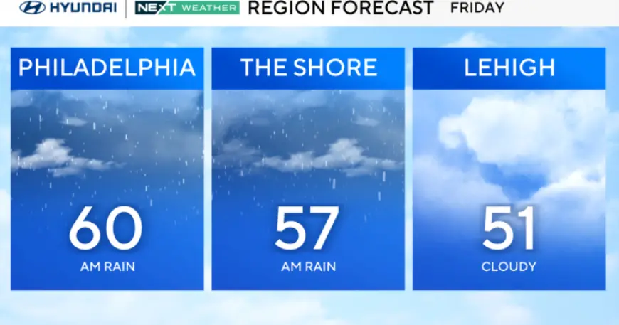 Rain and Thunderstorms Sweep Through Philadelphia Friday Morning Forecast