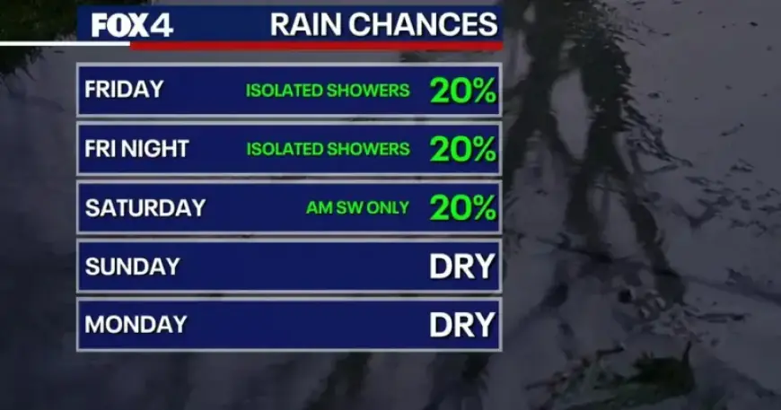 Cold Front Sweeps North Texas: Cooler Temperatures and Rain Expected This Weekend