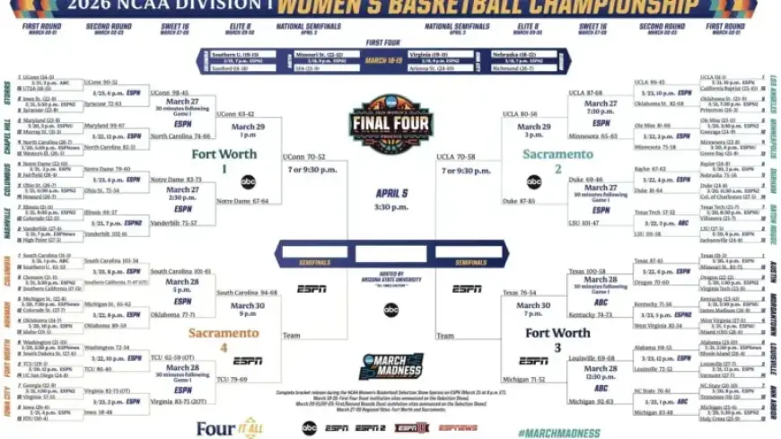2026 NCAA Women’s Basketball Tournament: Bracket, Schedule, and Scores Unveiled