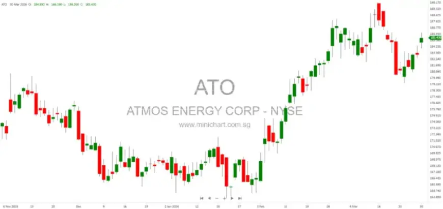 Atmos Energy Corp Reveals Key Details in March 2026 SEC 8-K Filing