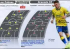 UD Aims to Turn Pacheta’s Tactics Against Granada