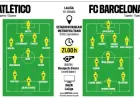 Atlético vs Barça: Key Updates for Intense Opening Battle