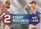 Top Two-Start Pitchers to Watch: April 6th–12th