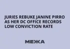 Juries Criticize Janine Pirro for Low Conviction Rate in DC Office