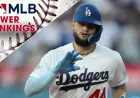 Dodgers Dominate MLB Rankings as Konnor Griffin Boosts Pirates’ Surge