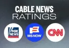 March 30 Cable News Ratings: Live Events Boost Wednesday’s Viewership