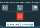 Discover the Future: Apache Iceberg™ v3 Debuts on Databricks
