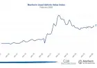 March 2026 Trends in Manheim Used Vehicle Value Index