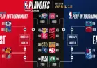 2026 NBA Playoffs: Discover the Official Postseason Bracket