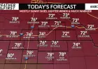 Summer Temperatures Make a Comeback Tuesday