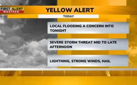 Severe Storm Threat: Tracking Flash Floods with Yellow Alert Weather