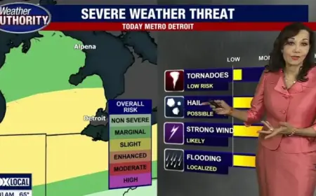 Severe Storms Loom Over Metro Detroit: High Winds, Rain, Hail, Tornado Risk