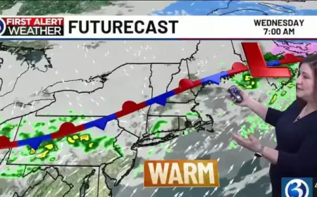 Technical Analysis: Weather Shifts from Above Average to Below with Showers