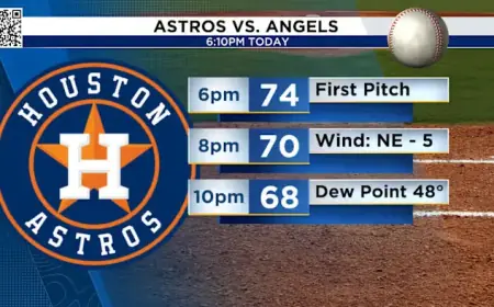 Houston Forecast March 28: Sunny Skies, I-10 Closed, Sporty Saturday