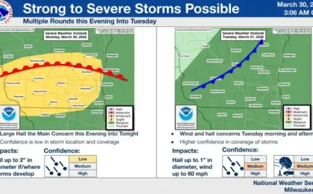 Milwaukee’s Weekly Weather Forecast: Rain, Hail, Thunder, and Snow Expected