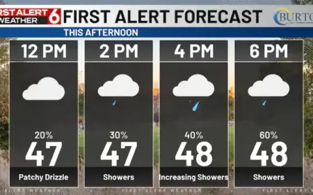 Cooler Wednesday Brings Increased Rain Chances in Rusty’s First Alert 6 Forecast