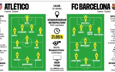 Atlético vs Barça: Key Updates for Intense Opening Battle