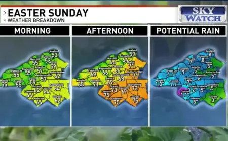 Easter Sunrise Services in Western NC: Prepare for Rain with Umbrellas