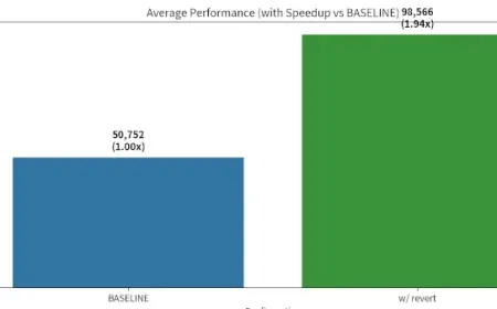AWS Engineer Highlights Linux 7.0 Impact on PostgreSQL Performance, Fix Uncertain
