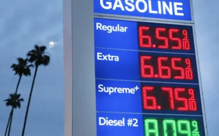 Rising Gas Prices Threaten SUV Popularity: What’s the Future?