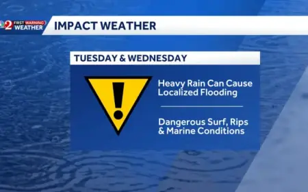 Central Florida Braces for Potential Flooding Amid Heavy Rainfall