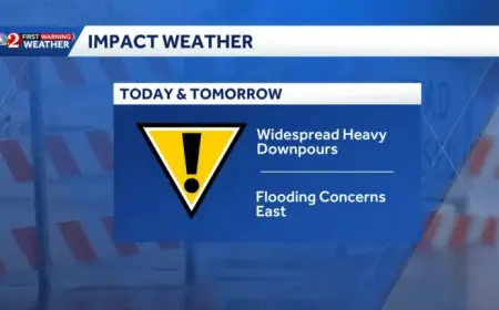 Flood Threat Escalates with Heavy Rain and Winds in Central Florida