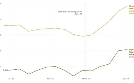 War’s Unexpected Impact: Beer, Balloons, and Mortgages Affected