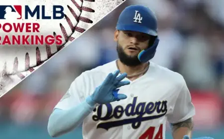 Dodgers Dominate MLB Rankings as Konnor Griffin Boosts Pirates’ Surge