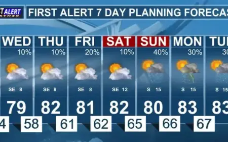 Midweek Rain Likely to Make a Comeback