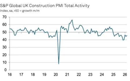 Buyers Face Surge in Construction Costs