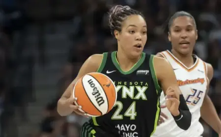 Understanding the Core Designation in the New WNBA CBA