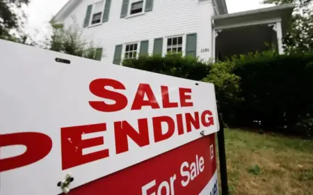 US Mortgage Rates Dip to 6.37% After Five-Week Rise