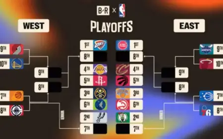 2026 NBA Playoffs: Bracket, Standings, Play-In Insights and Lakers Predictions