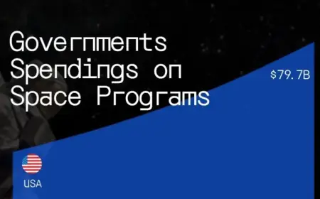 Cost of Moon Orbiting Mission: Four Astronauts in Space