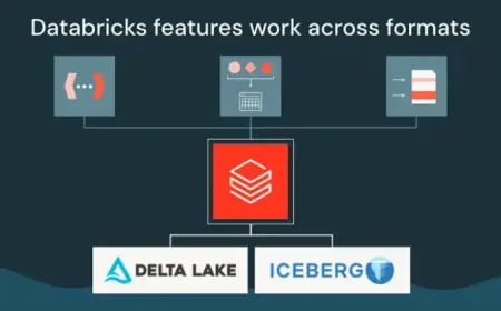Discover the Future: Apache Iceberg™ v3 Debuts on Databricks