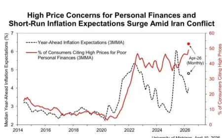 Unveiling the Mystery Behind Persistently Low Consumer Sentiment