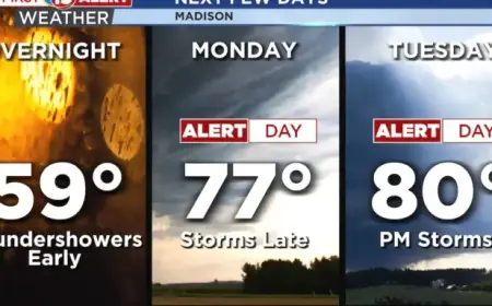 Approaching First Alert Days: Prepare for Upcoming Weather Changes