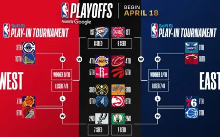 2026 NBA Playoffs: Discover the Official Postseason Bracket